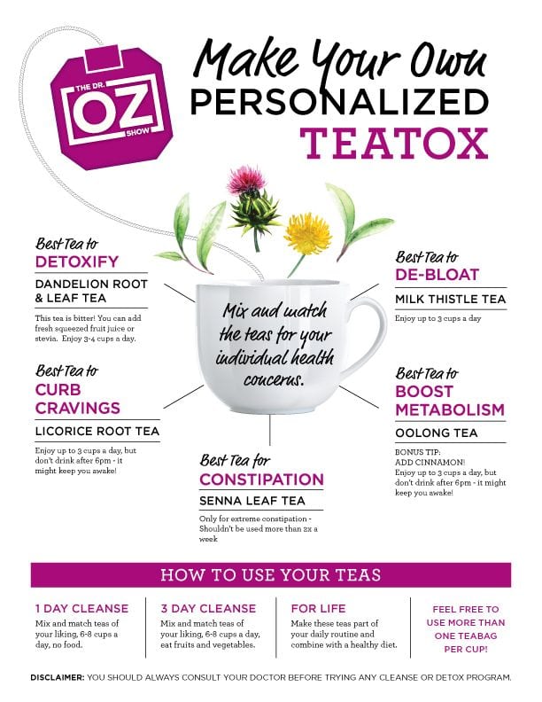 Make your own personalized teatox, a chart offering guidance in combining teas to suit personal needs.