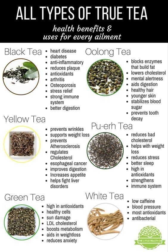 chart of teas and their benefits