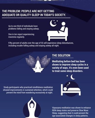 meditation diagrams with information on how it helps your sleep cycle